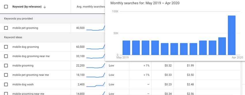 recession proof during covid