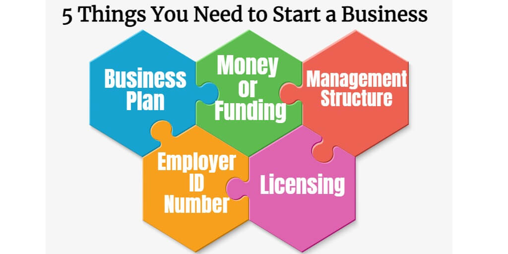 5 Things You Need to Start a Business