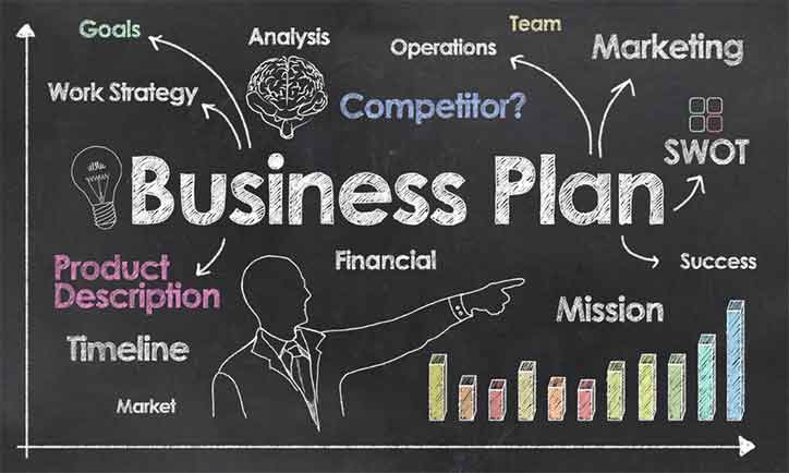 What is a Business Plan